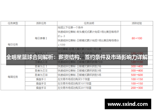 全明星篮球合同解析：薪资结构、签约条件及市场影响力详解