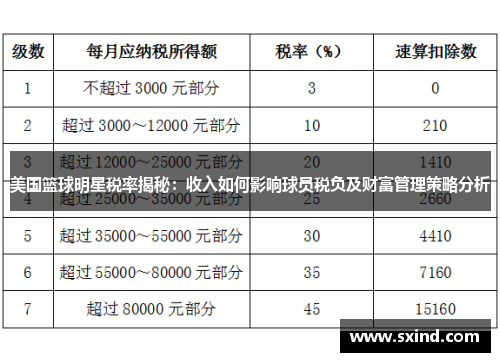 美国篮球明星税率揭秘：收入如何影响球员税负及财富管理策略分析